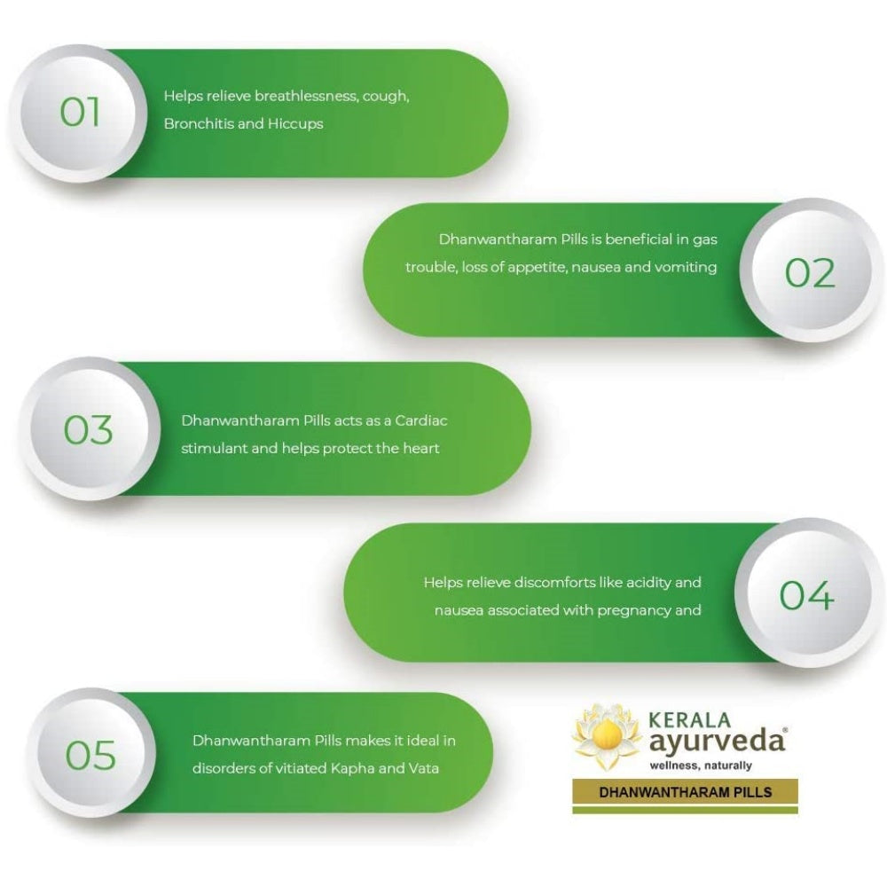 Kerala Ayurveda Dhanwantharam Gulika