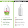 Mamaearth Rose Body Lotion with Rose Water and Milk For Deep Hydration