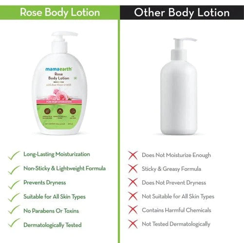 Mamaearth Rose Body Lotion with Rose Water and Milk For Deep Hydration