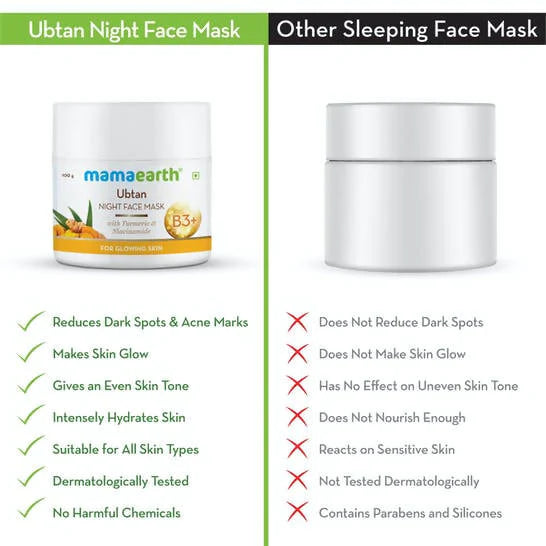 MamaEarth Ubtan Night Face Mask