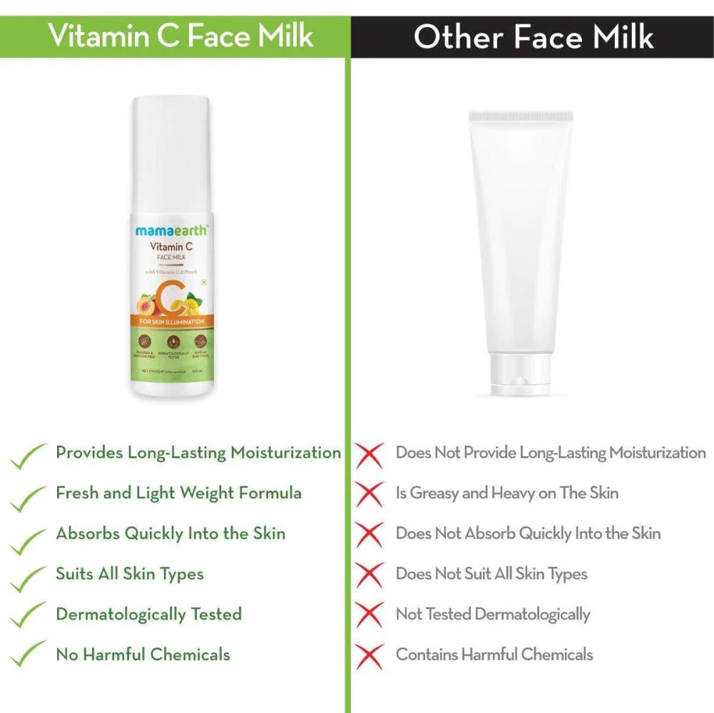 MamaEarth Vitamin C Face Milk For Skin Illumination